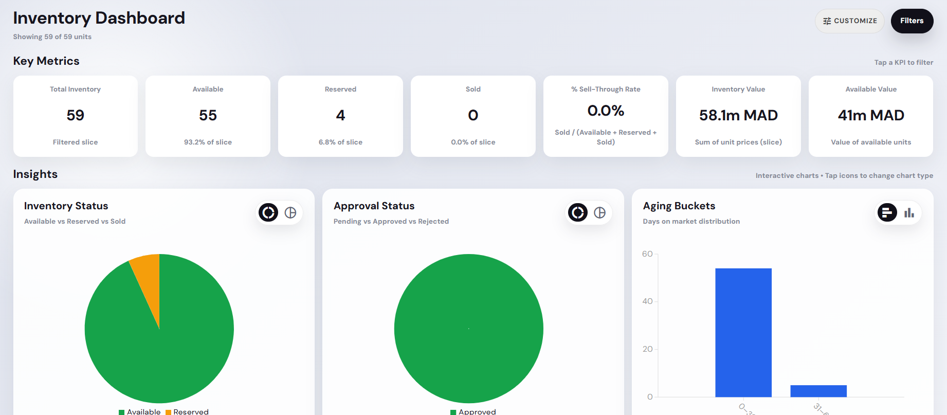 Capture du dashboard inventaire