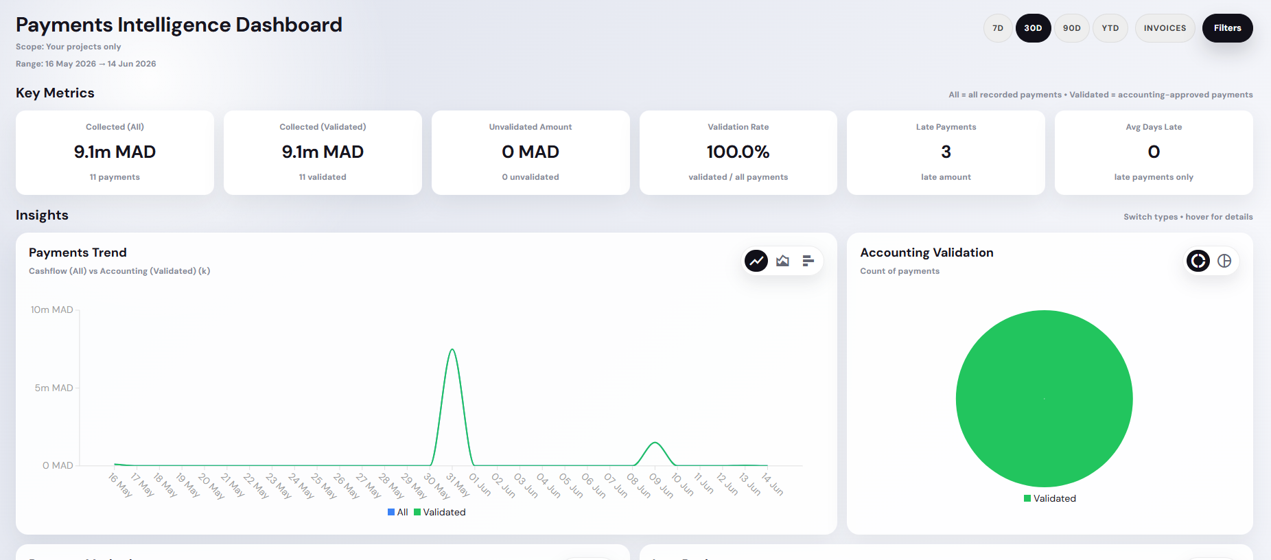 Capture dashboard performance affilié