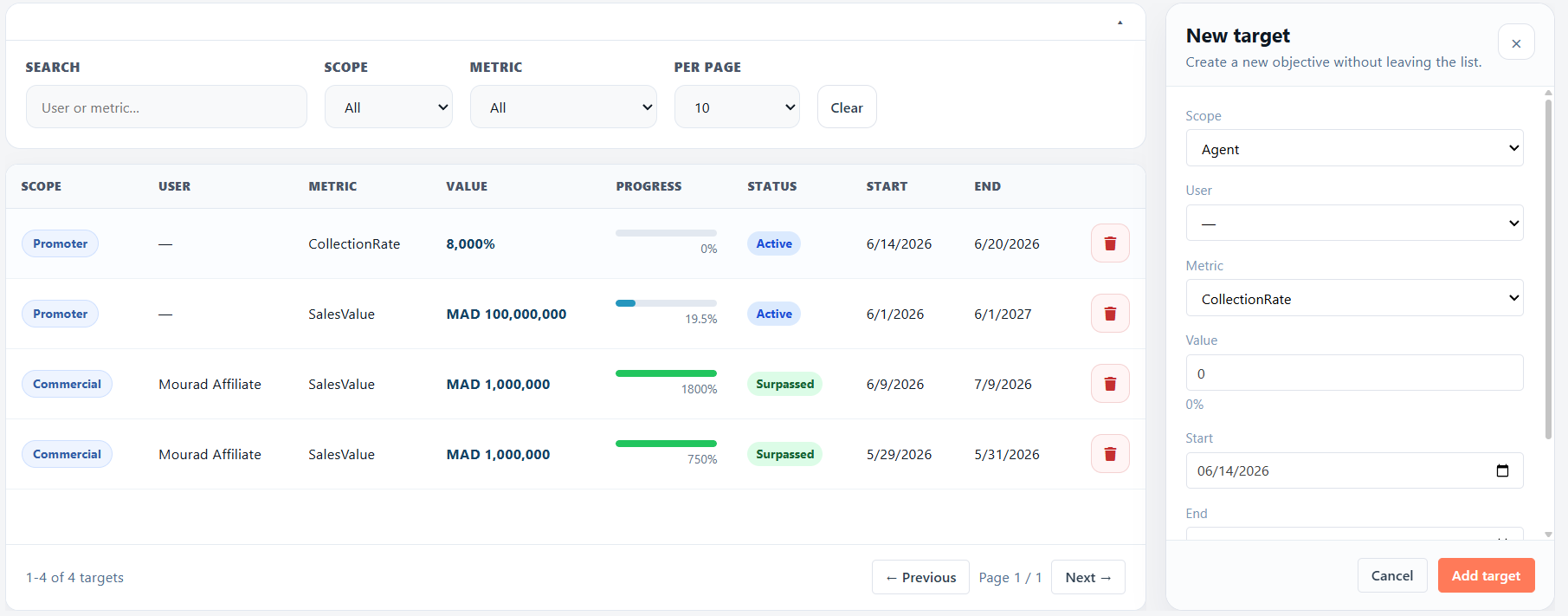 Capture dashboard objectifs affilié